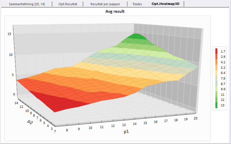 Backtest_opt_heatmap