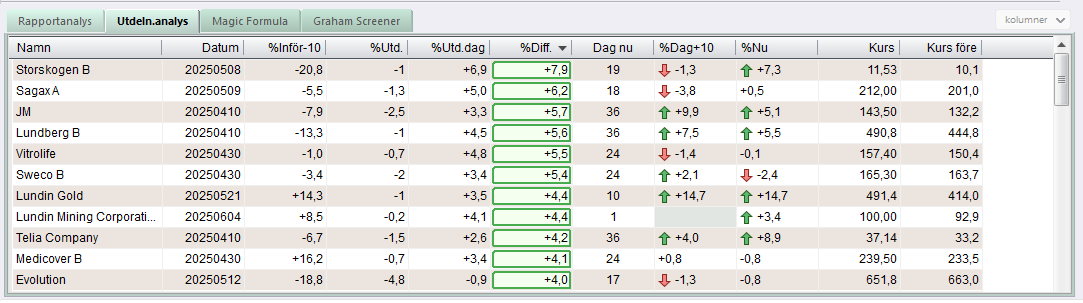 HittaKv_Utdelningsanalys